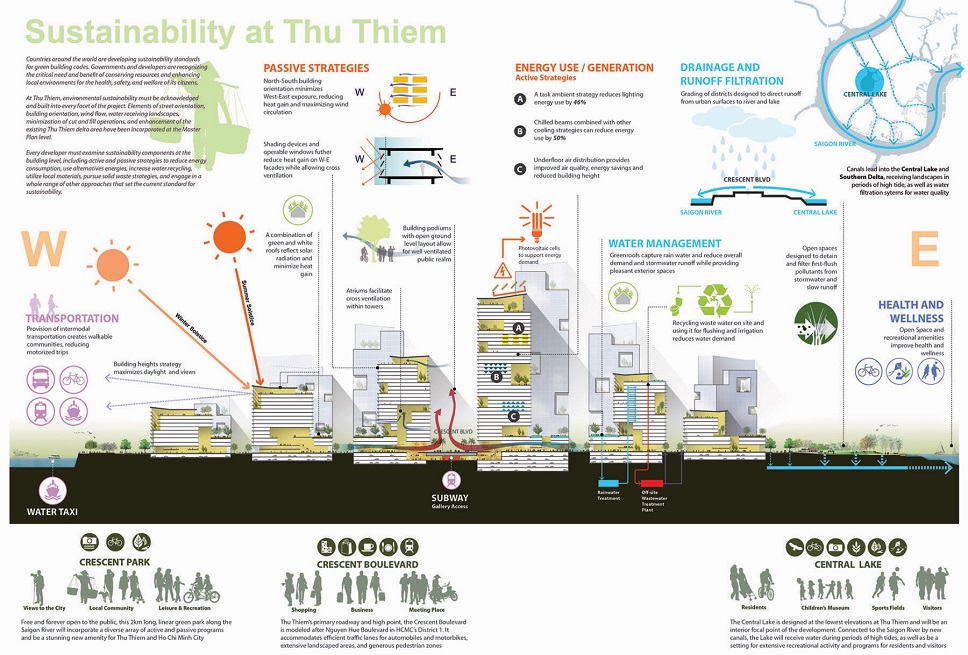 quy hoach cbd thu thiem